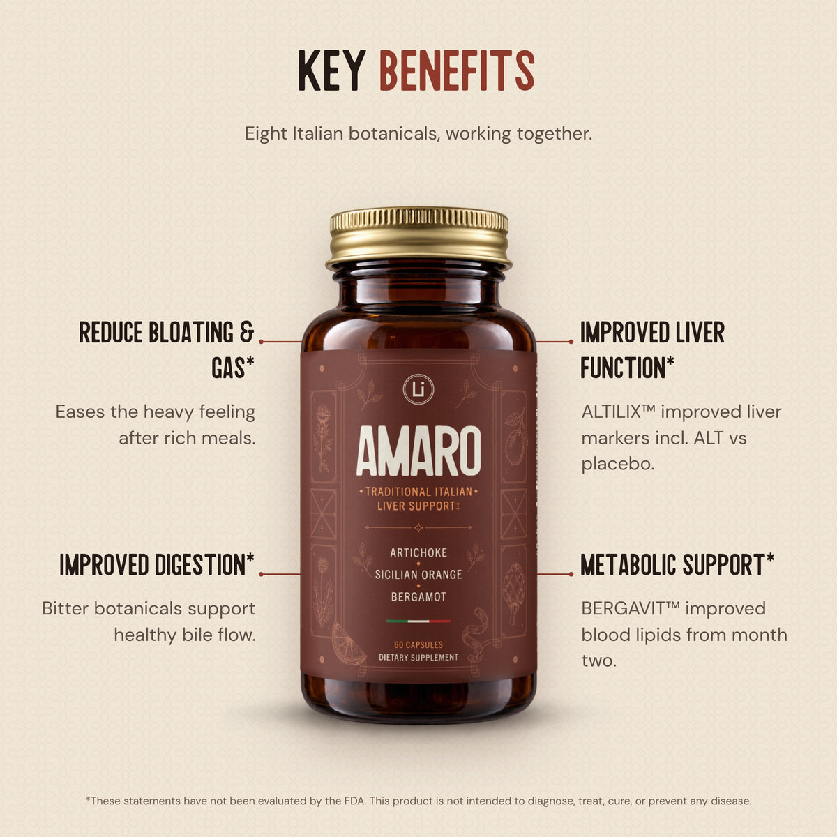 Amaro bottle surrounded by four key benefits: reduces bloating and gas, improved liver function, improved digestion and metabolic support