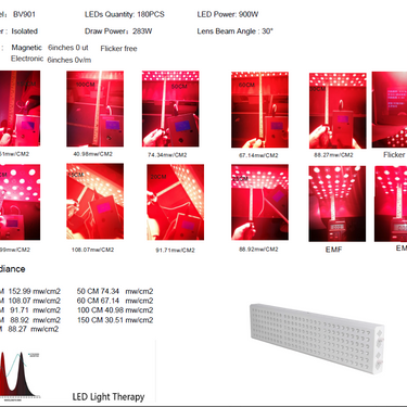 LifeBlud Relax Red Light Therapy Red and Infrared Light Canada Low EMF Low Flicker